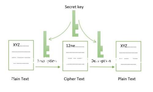 请注意，恢复冷钱包所涉及的过程可能具有技术性，并且风险较高，建议在进行任何操作之前，您应该谨慎考虑并确保拥有必要的知识和工具。

如何恢复Tokenim冷钱包：详细指南与常见问题解答