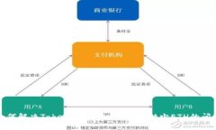 如何解决TokenTokenIM钱包中