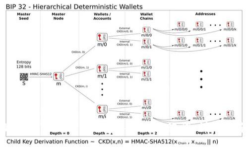 如何在Tokenim钱包中导入助记词：详细指南