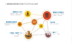 Tokenim钱包支持路印代币吗