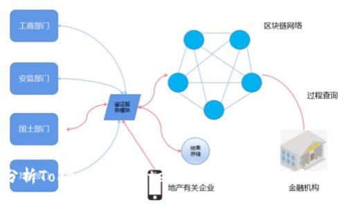 深入分析Tokenim在Gate.io平台上的应用与市场潜力