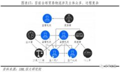 如何将Tokenim与山寨币相结