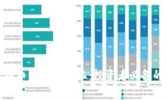 如何分析虚拟币的价位变